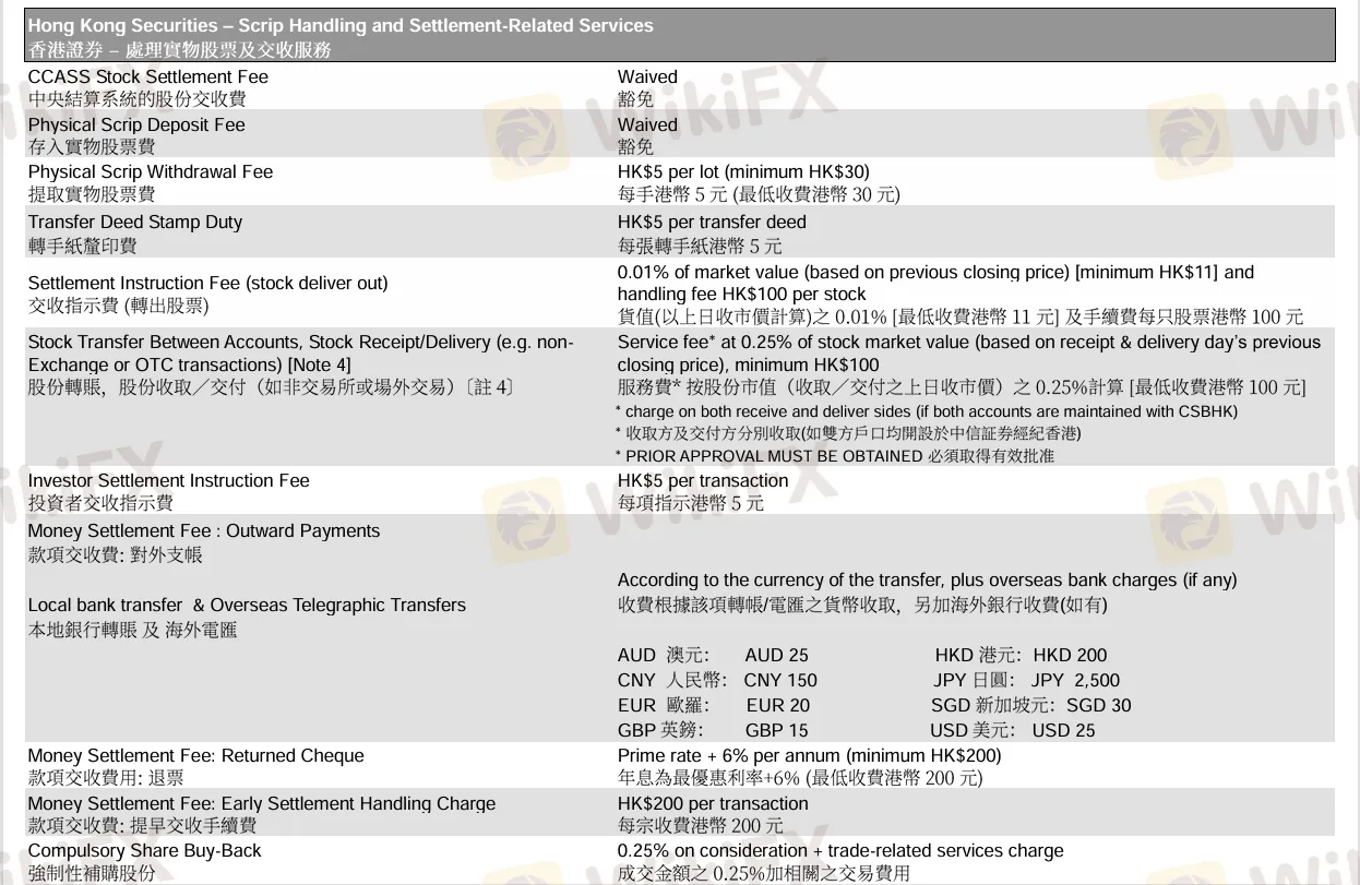 中信證券 Fees