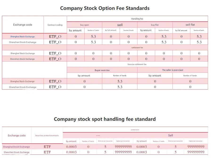CITIC Futures Fees CITIC Futures Fees