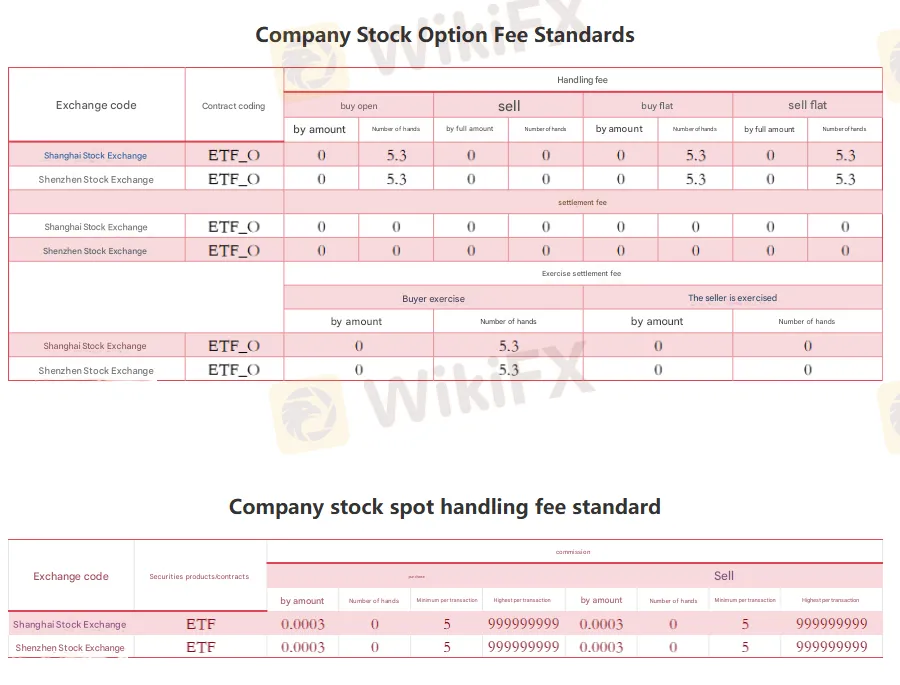 CITIC Futures Fees