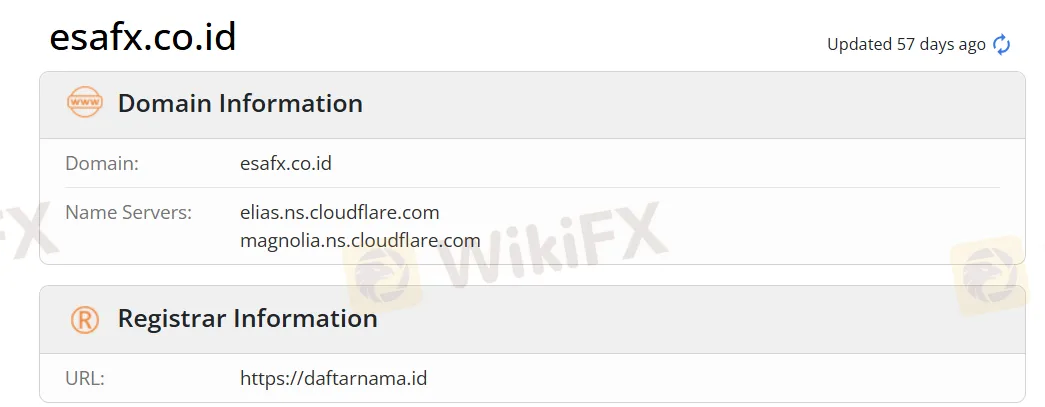 Domain EsaFX