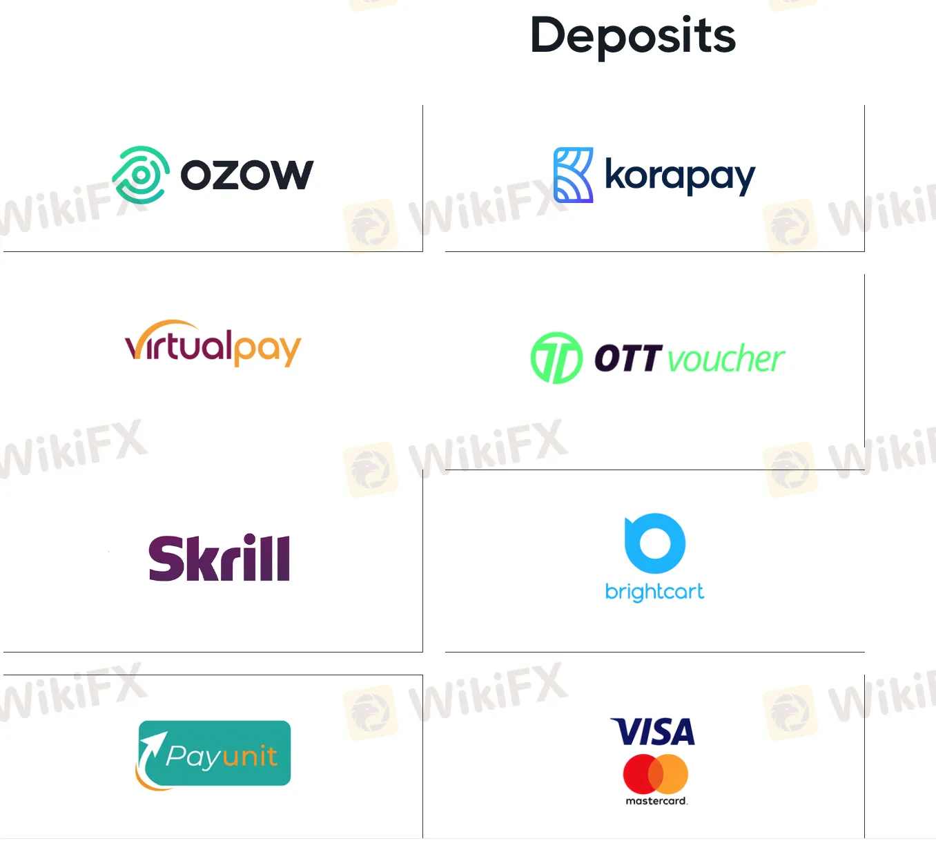 Deposit and Withdrawal