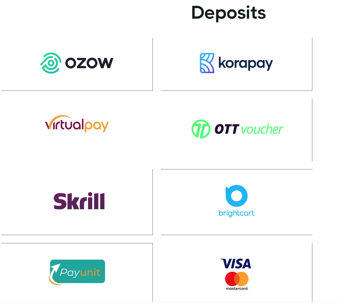 Deposit and Withdrawal Deposit and Withdrawal