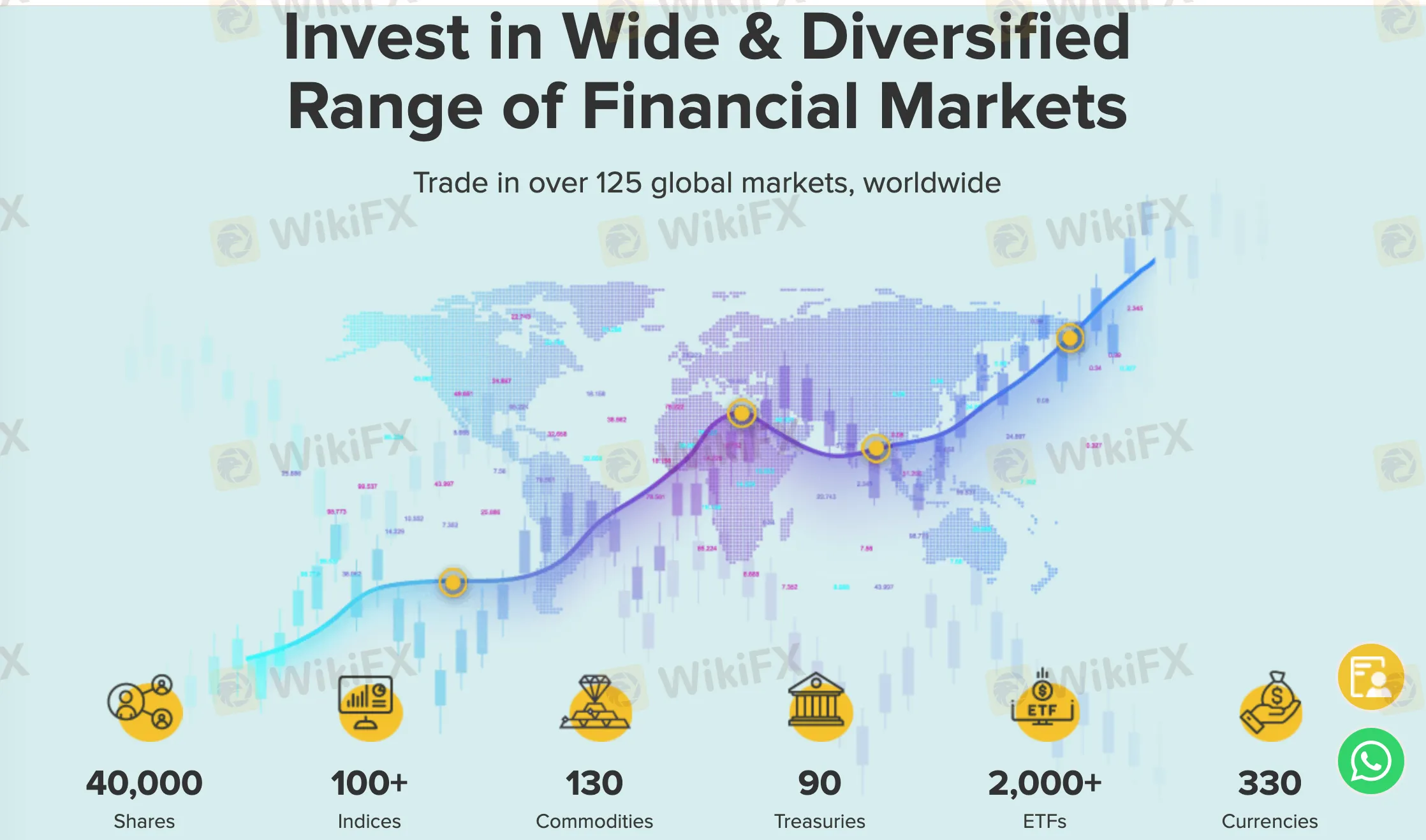 Century Financial products