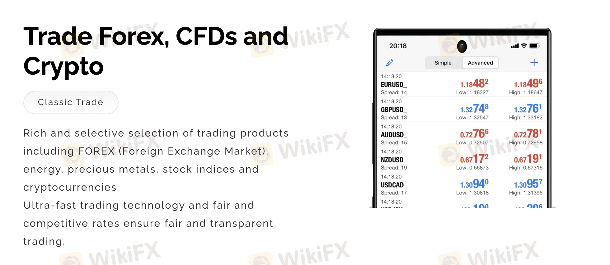 SvoFX products