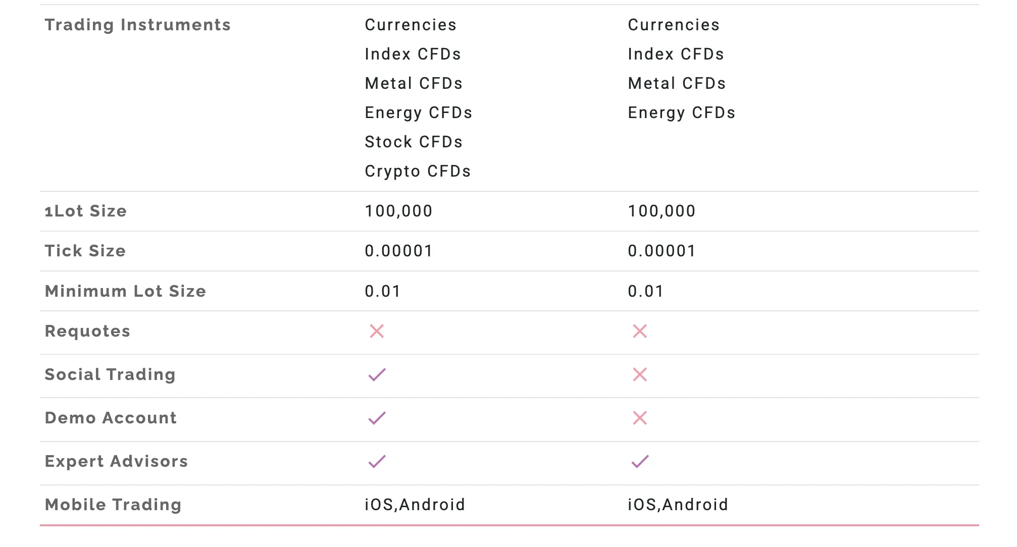 Account Type Account Type