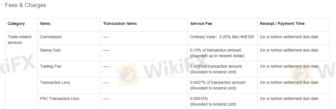 Fees