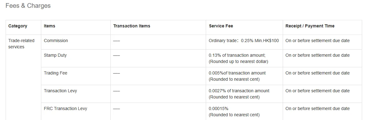 Fees Fees