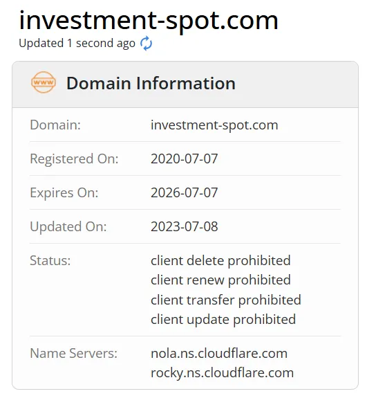 Investment Spot डोमेन Investment Spot डोमेन