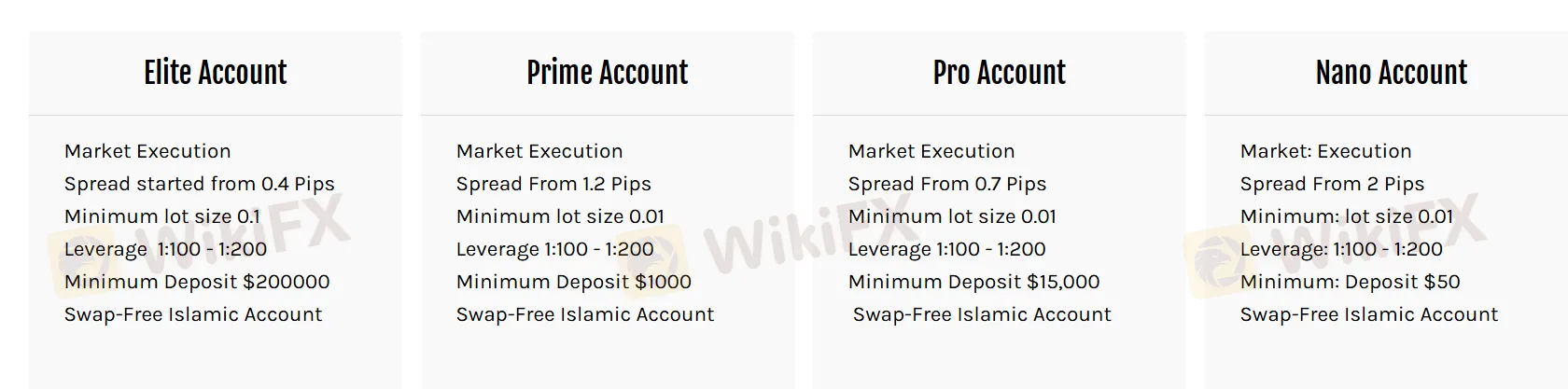 Leverage