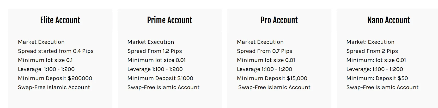 Leverage Leverage