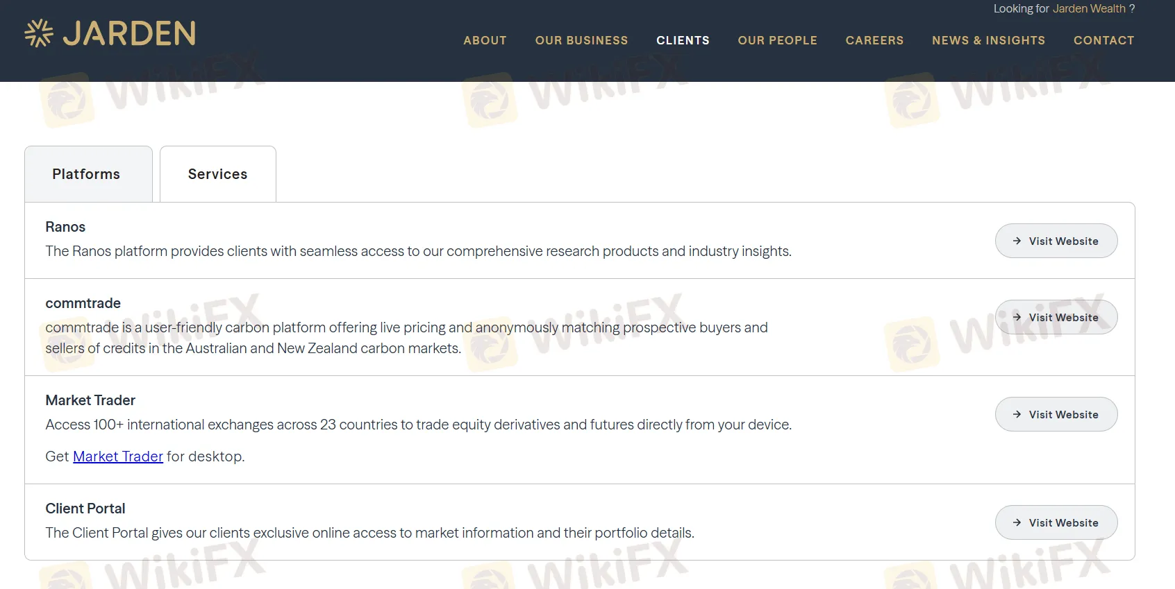 Plataforma de Trading