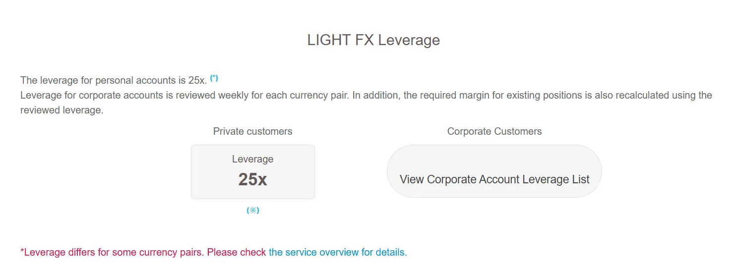Leverage