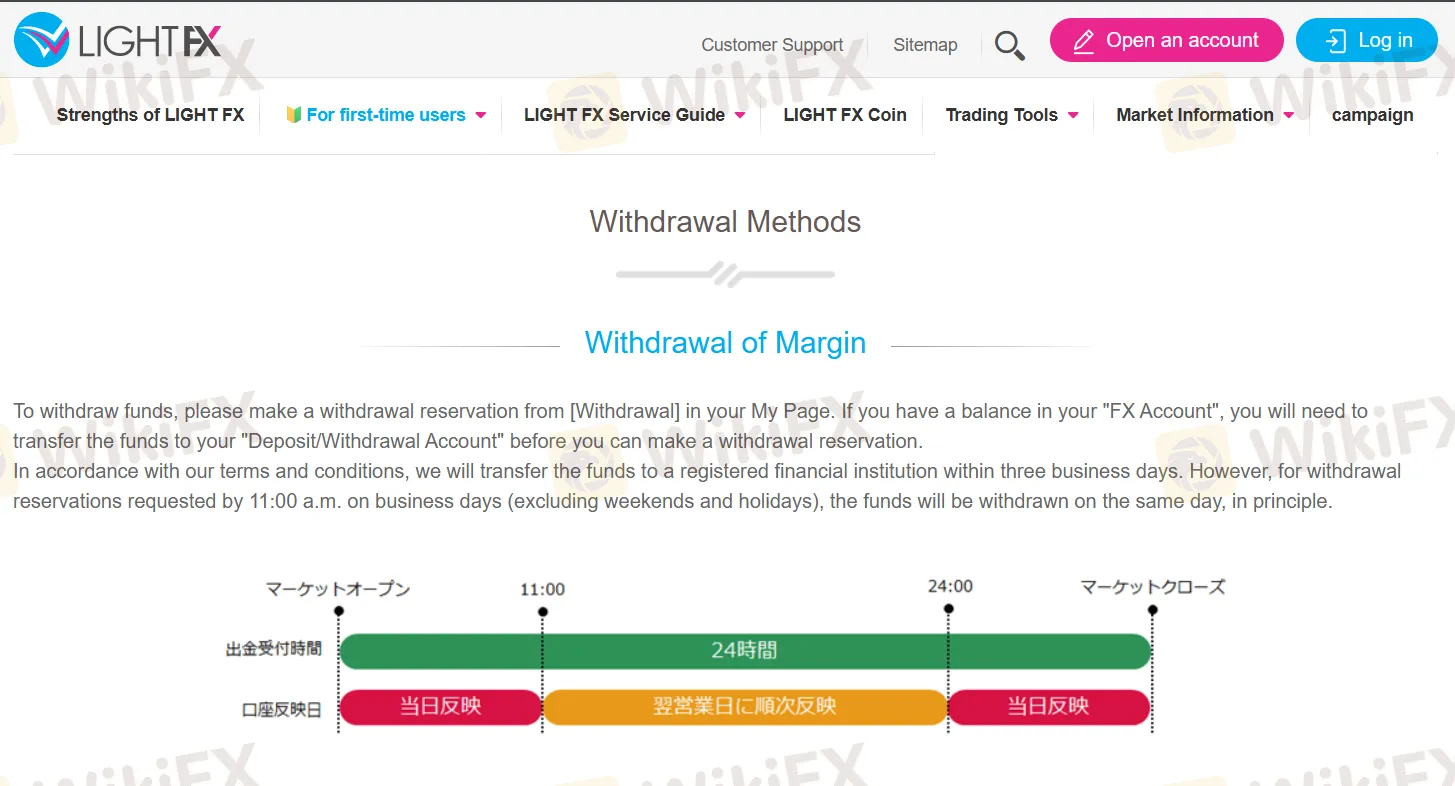 Deposit and Withdrawal