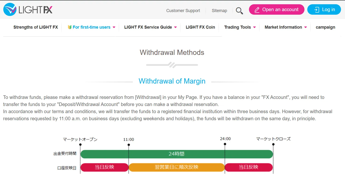 Deposit and Withdrawal