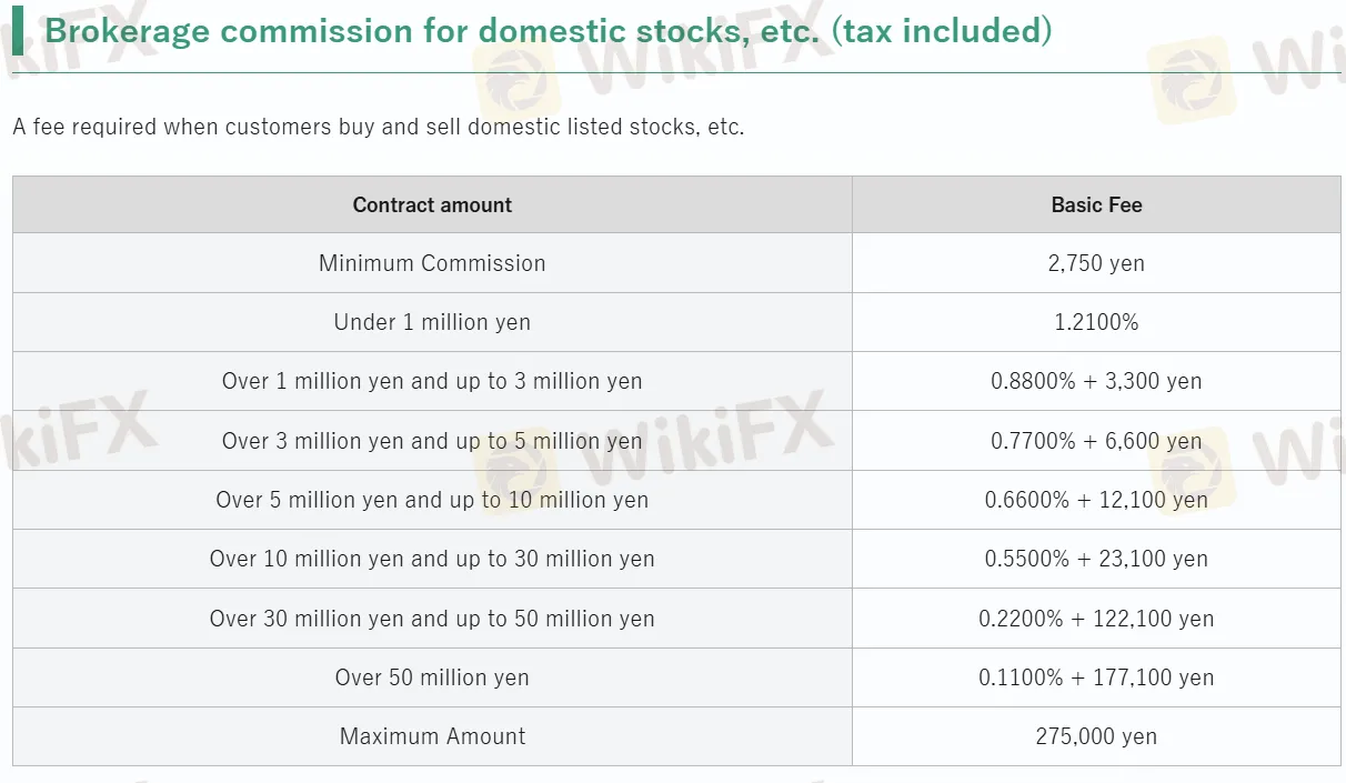Shikoku Fees