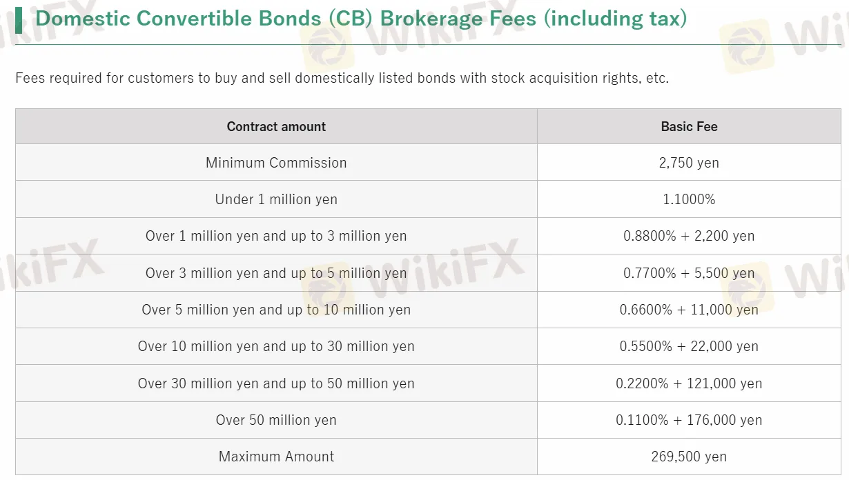 Shikoku Fees