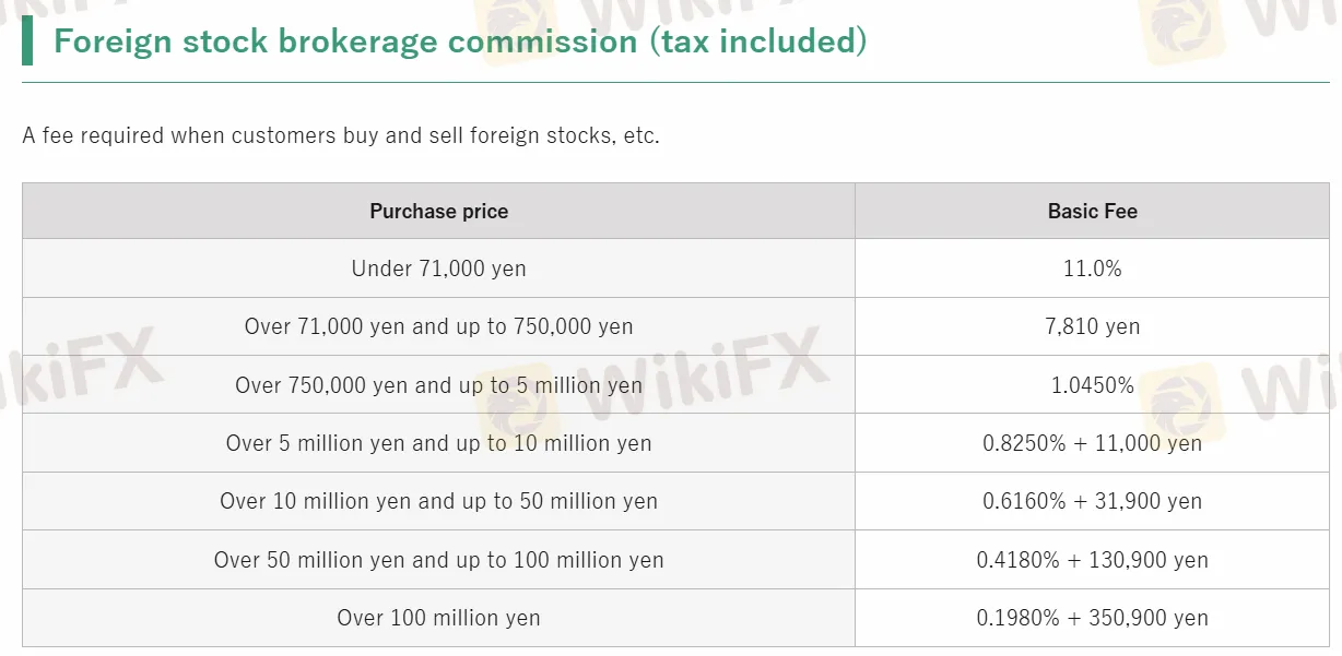Shikoku Fees