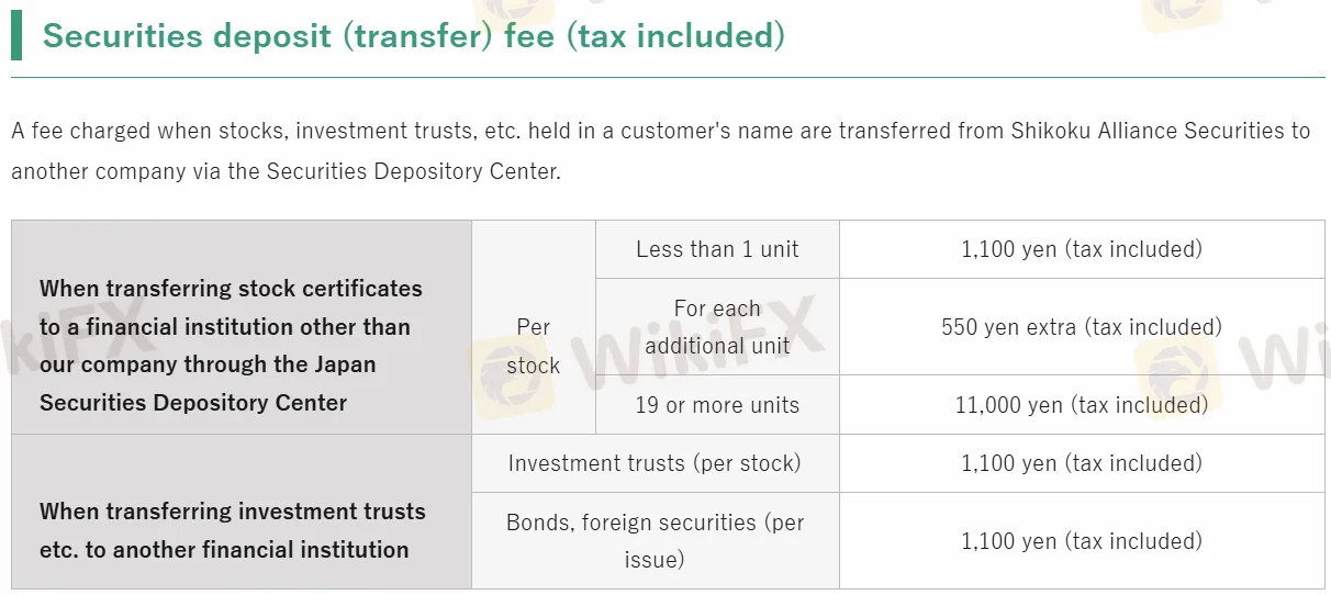 Shikoku Fees