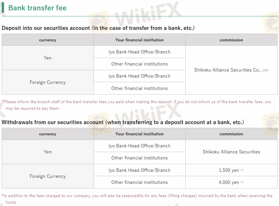 Shikoku Fees