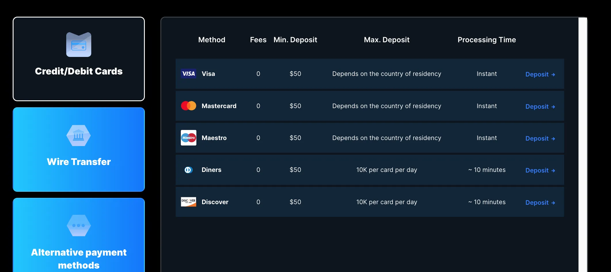 Deposit and Withdrawal Deposit and Withdrawal