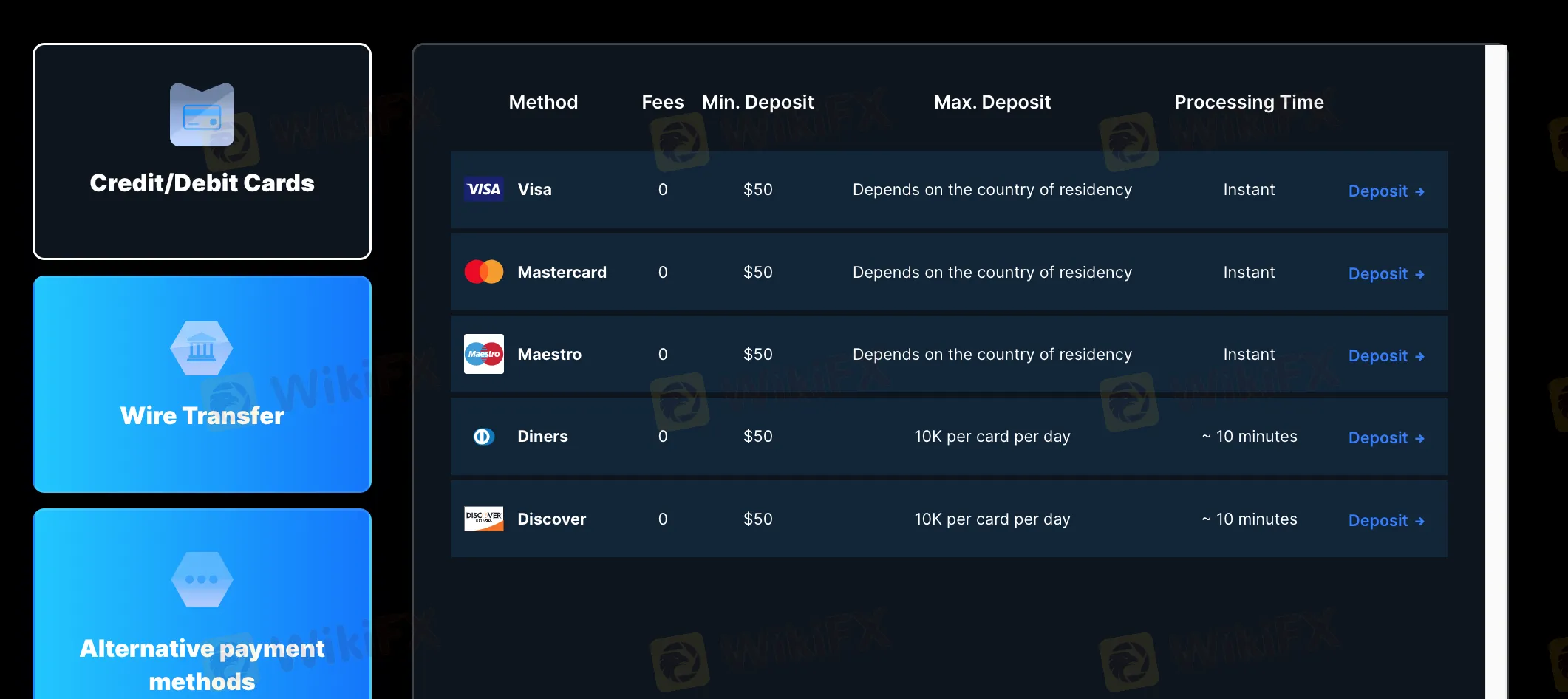 Deposit and Withdrawal