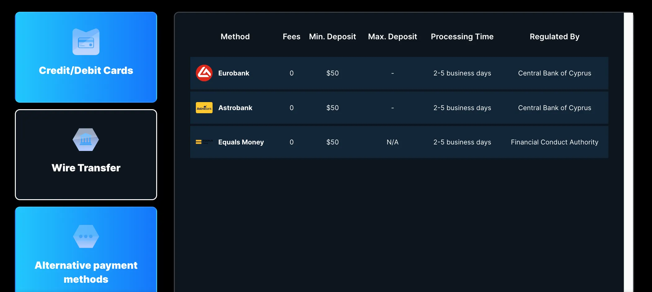 Deposit and Withdrawal Deposit and Withdrawal