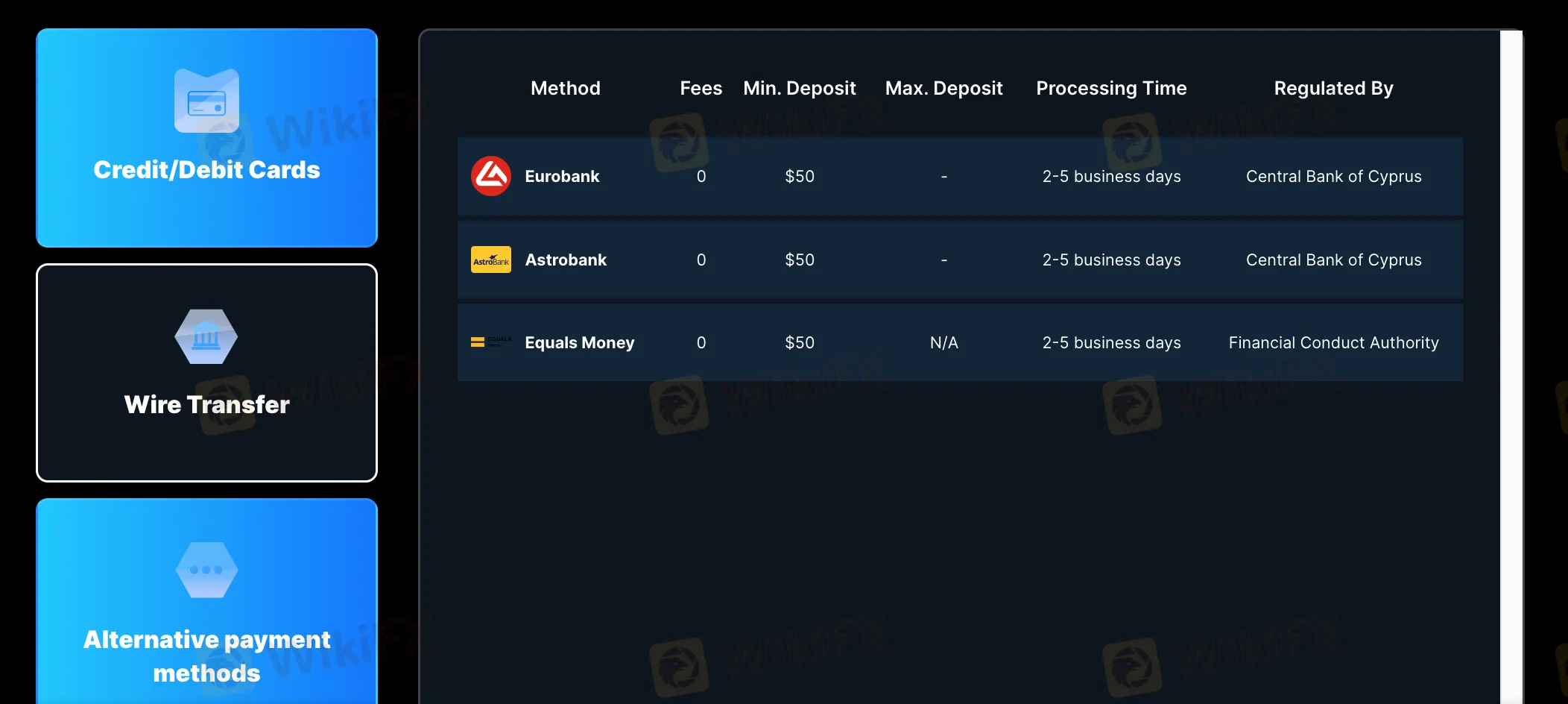 Deposit and Withdrawal