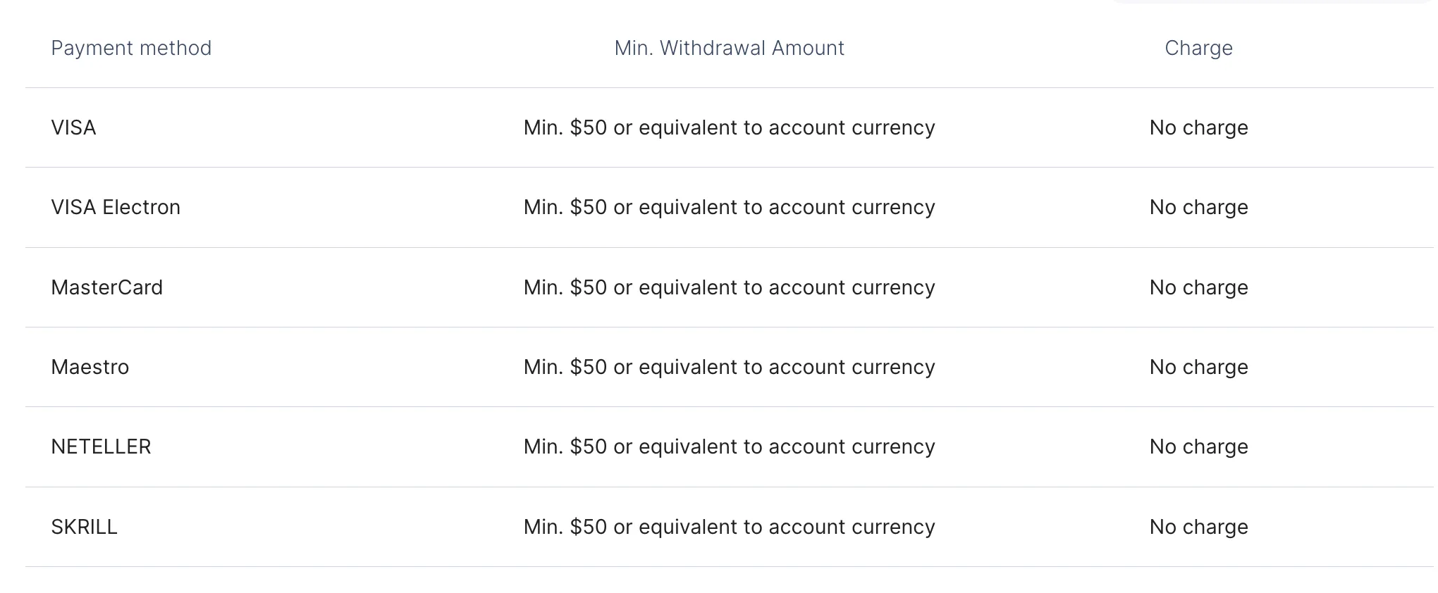 Deposit and Withdrawal Deposit and Withdrawal