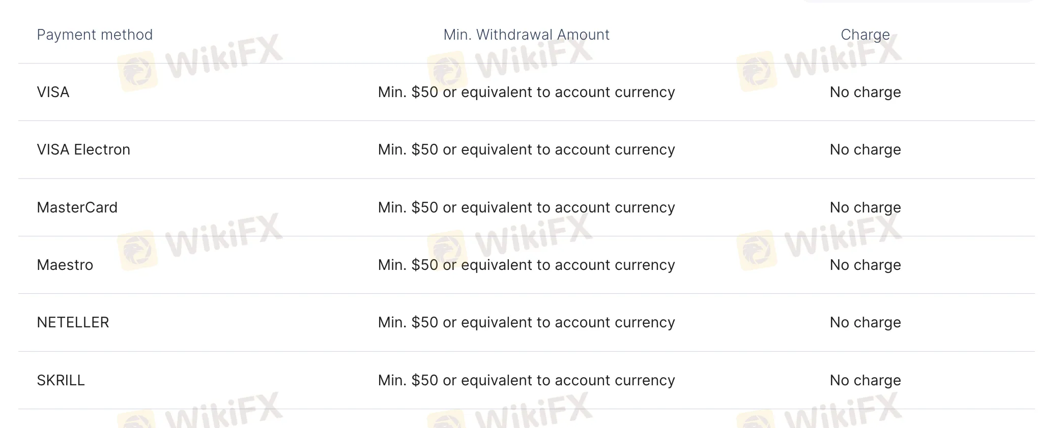 Deposit and Withdrawal