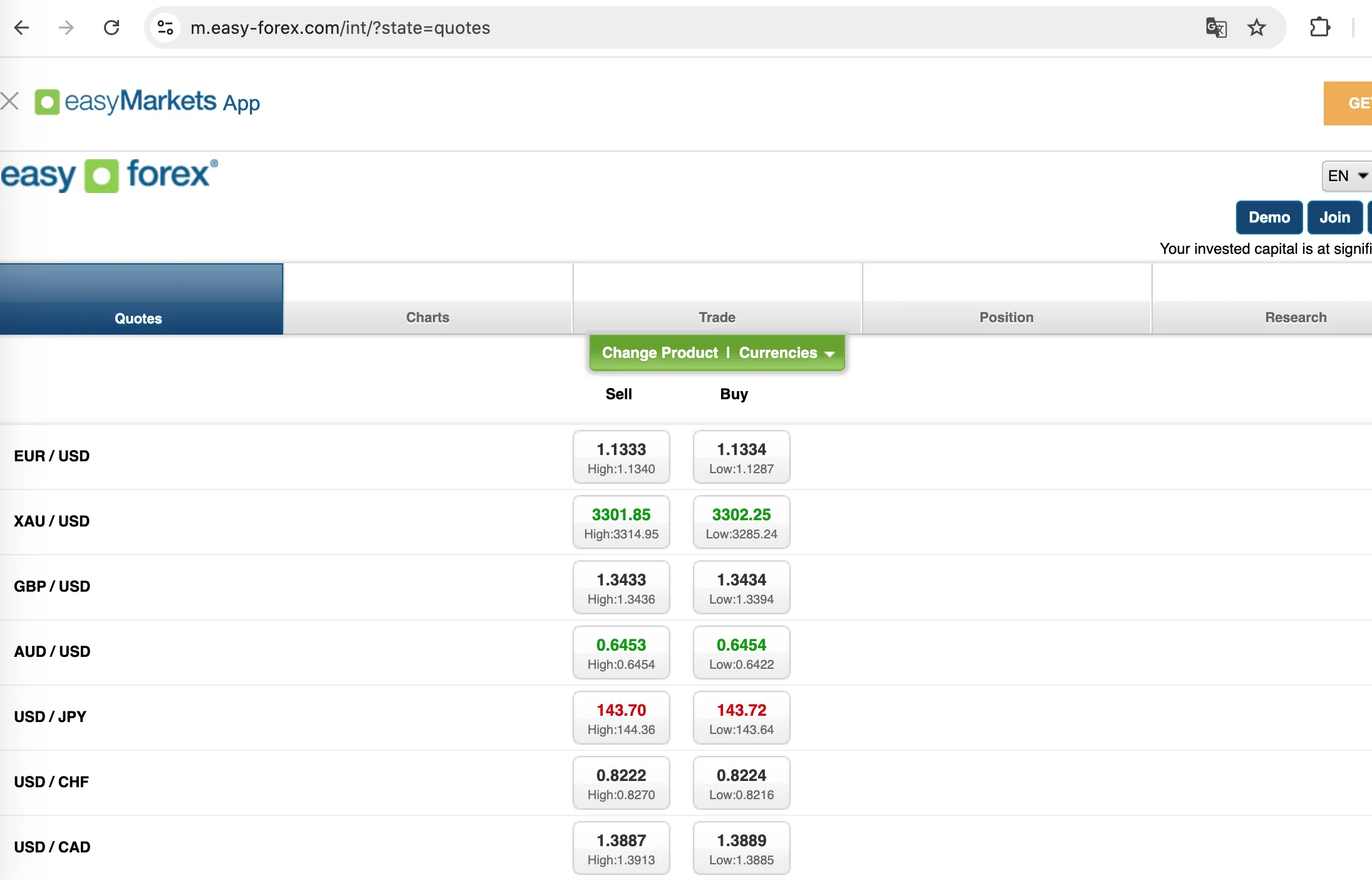 Easy Forex Impormasyon