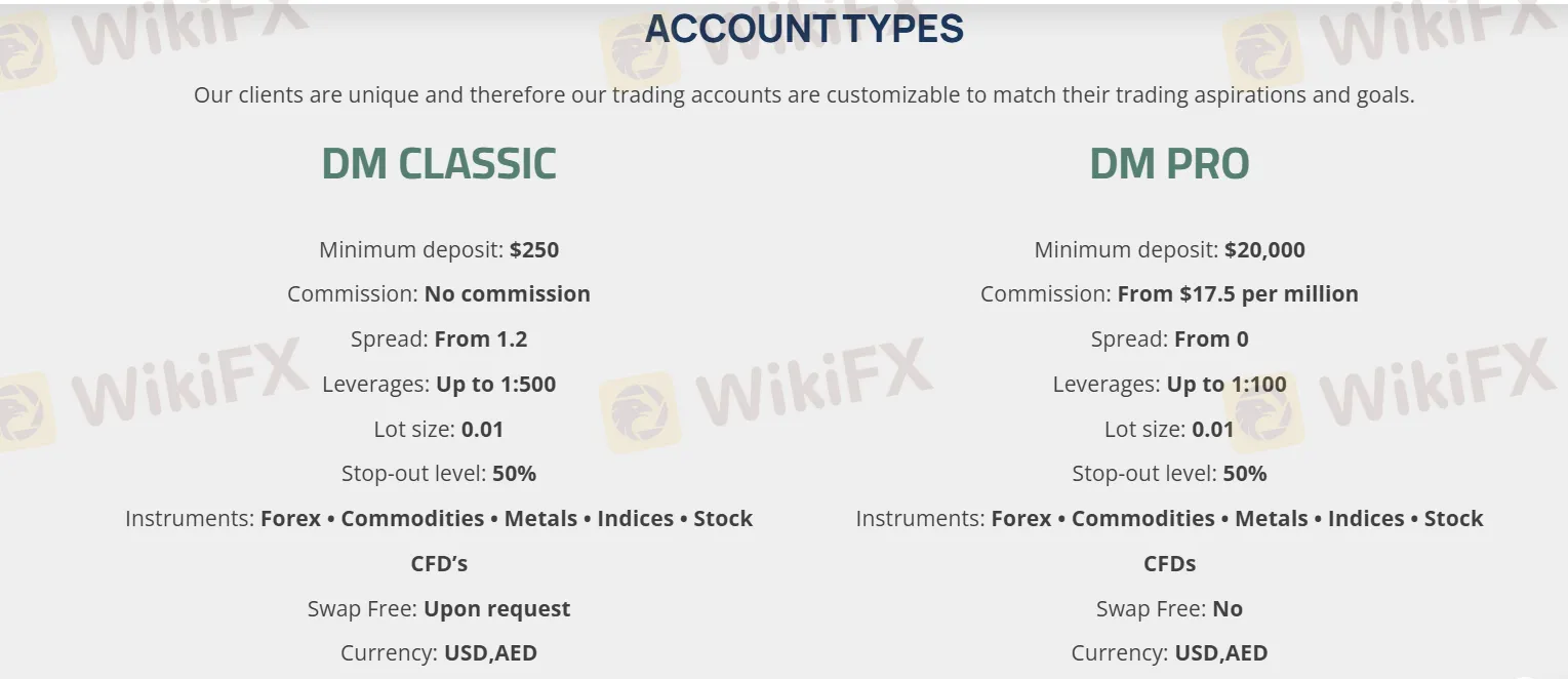Account Type
