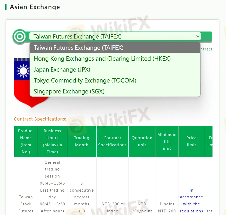 Asian exchanges