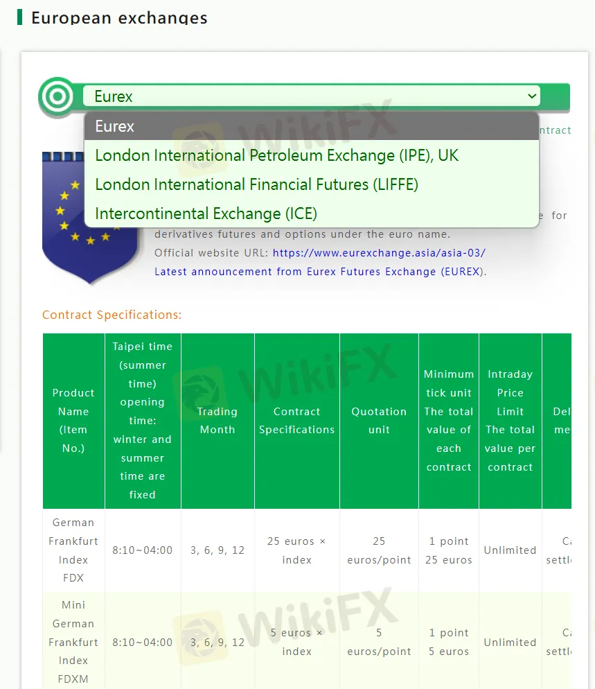European exchanges