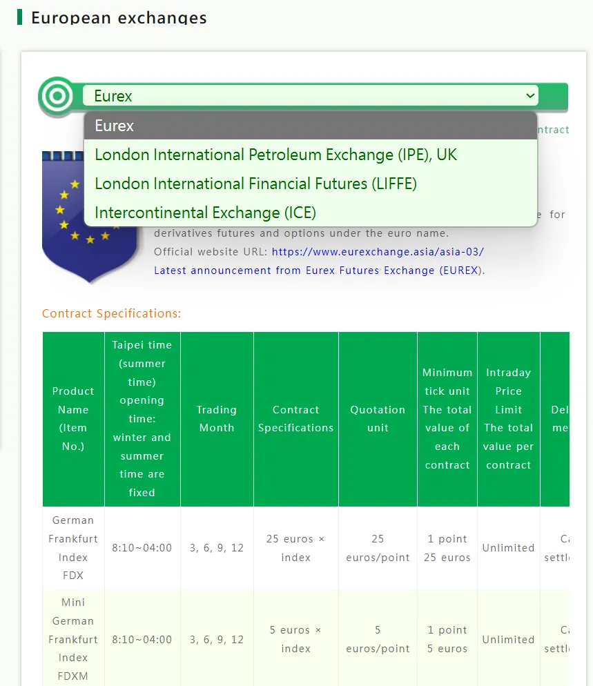 European exchanges European exchanges