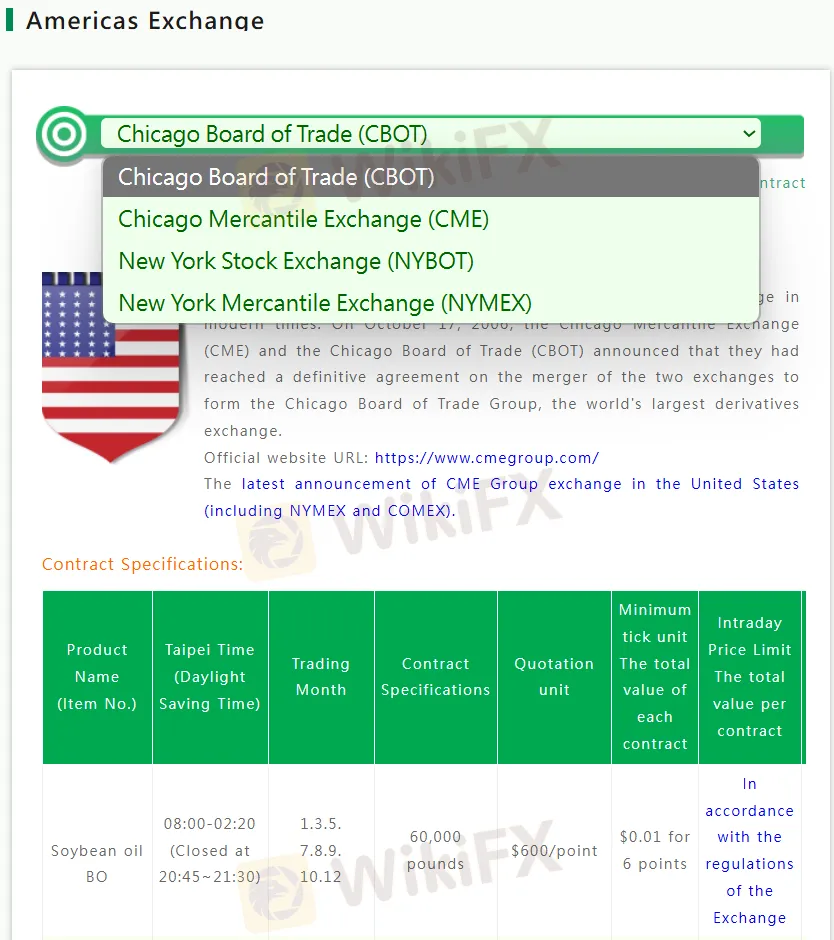 Americas Exchanges