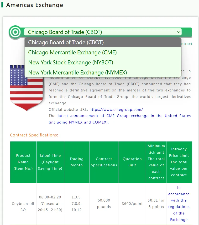 Americas Exchanges Americas Exchanges