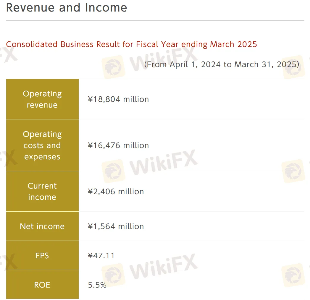 Important Statistic Figures