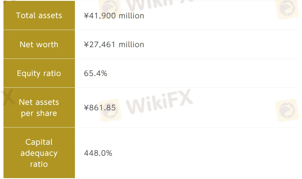 Important Statistic Figures