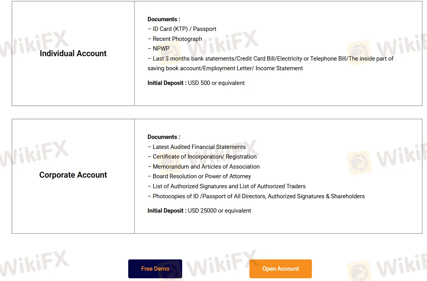 Account Type