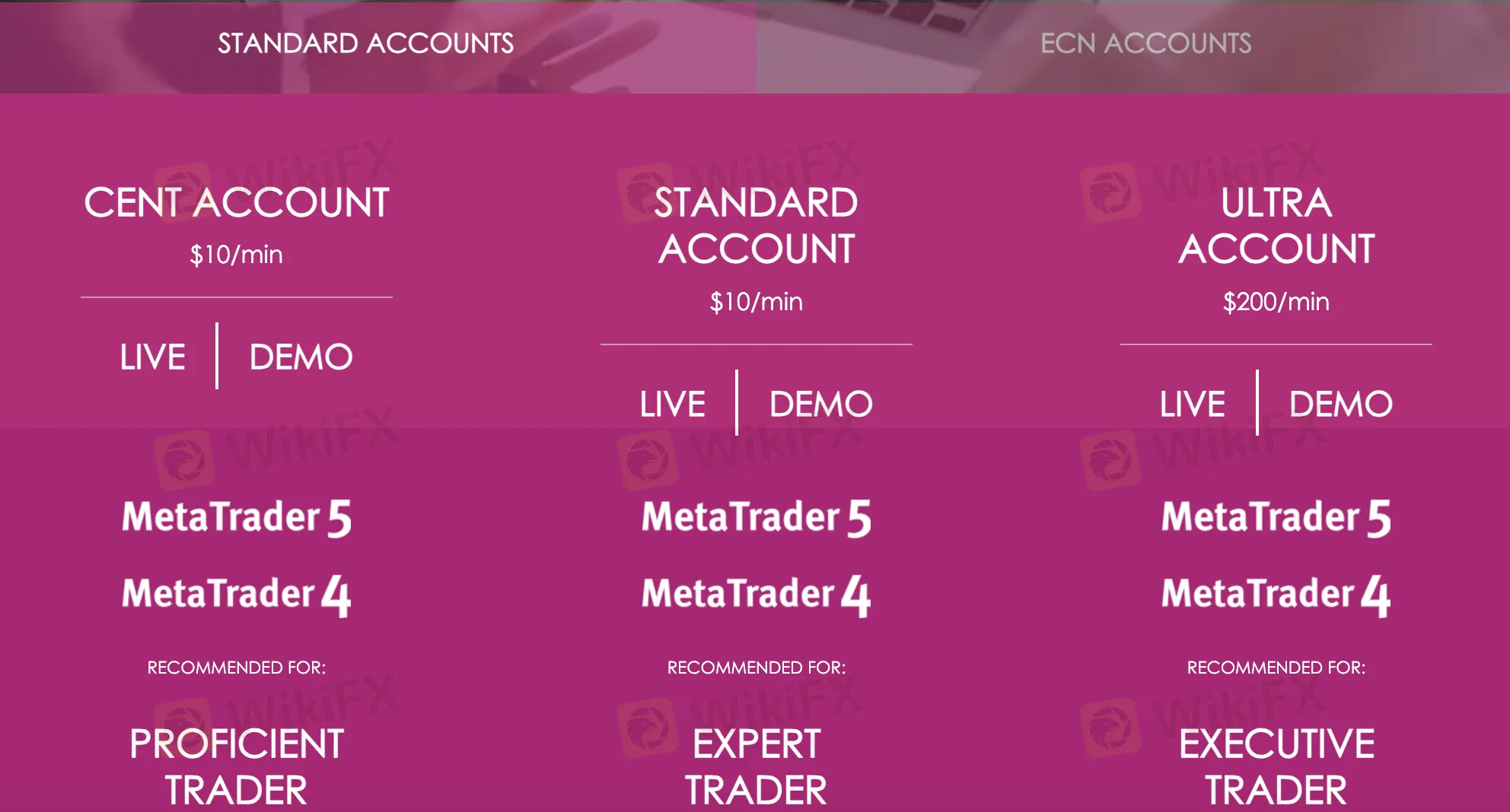 Account Types
