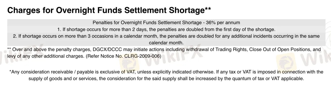Swap Rates