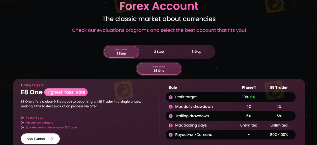 Account Types