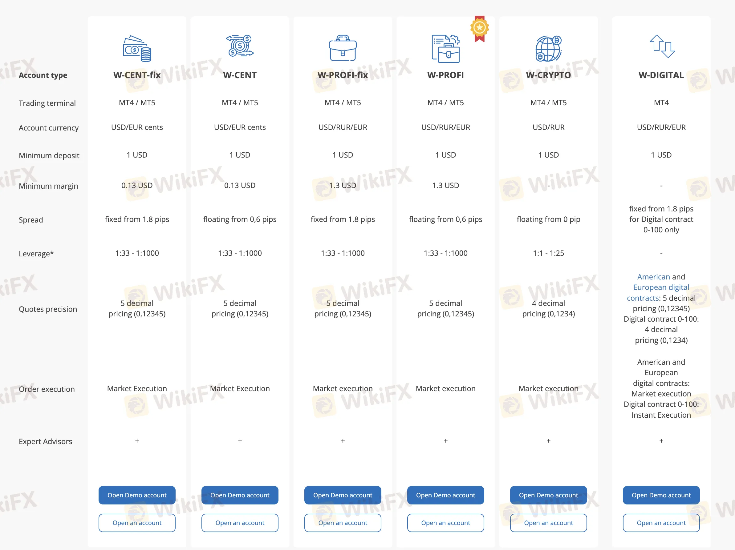 Account Types