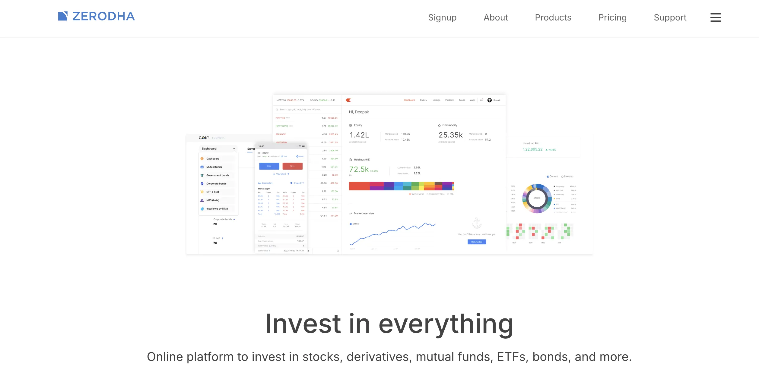 Zerodha जानकारी