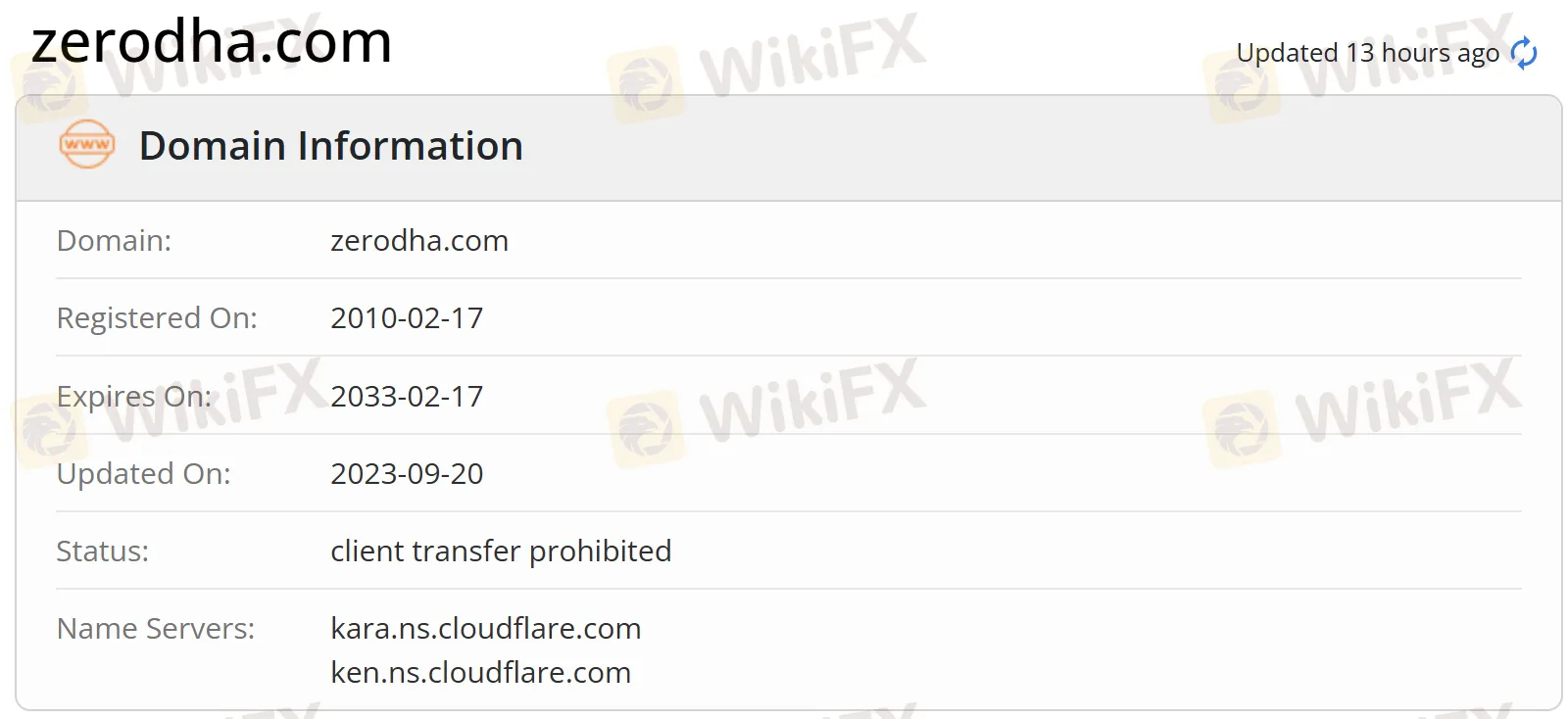 domain