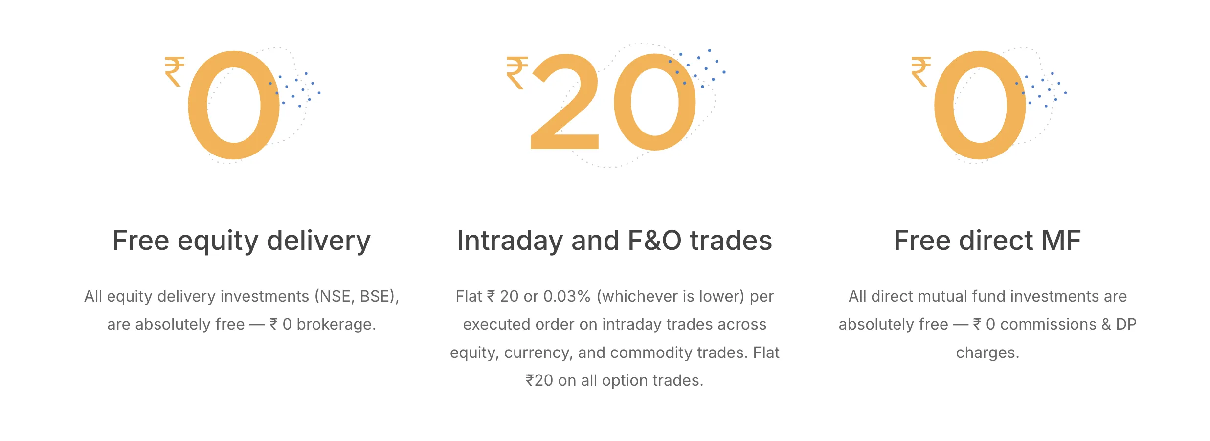 Zerodha शुल्क