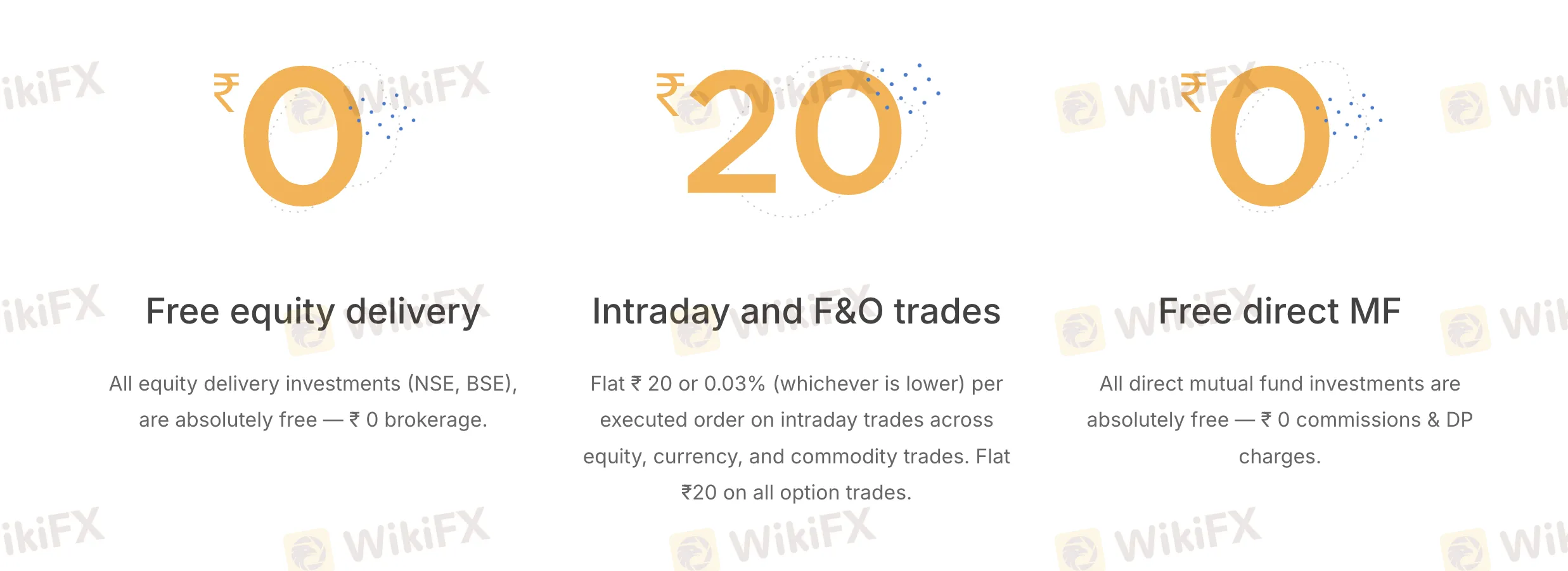 Zerodha Fees