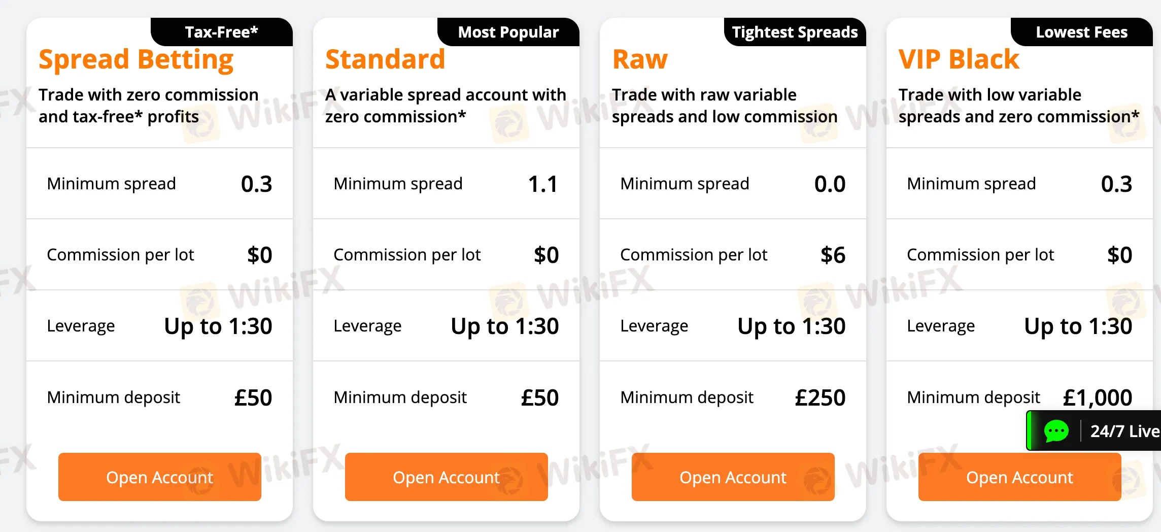 Account Types