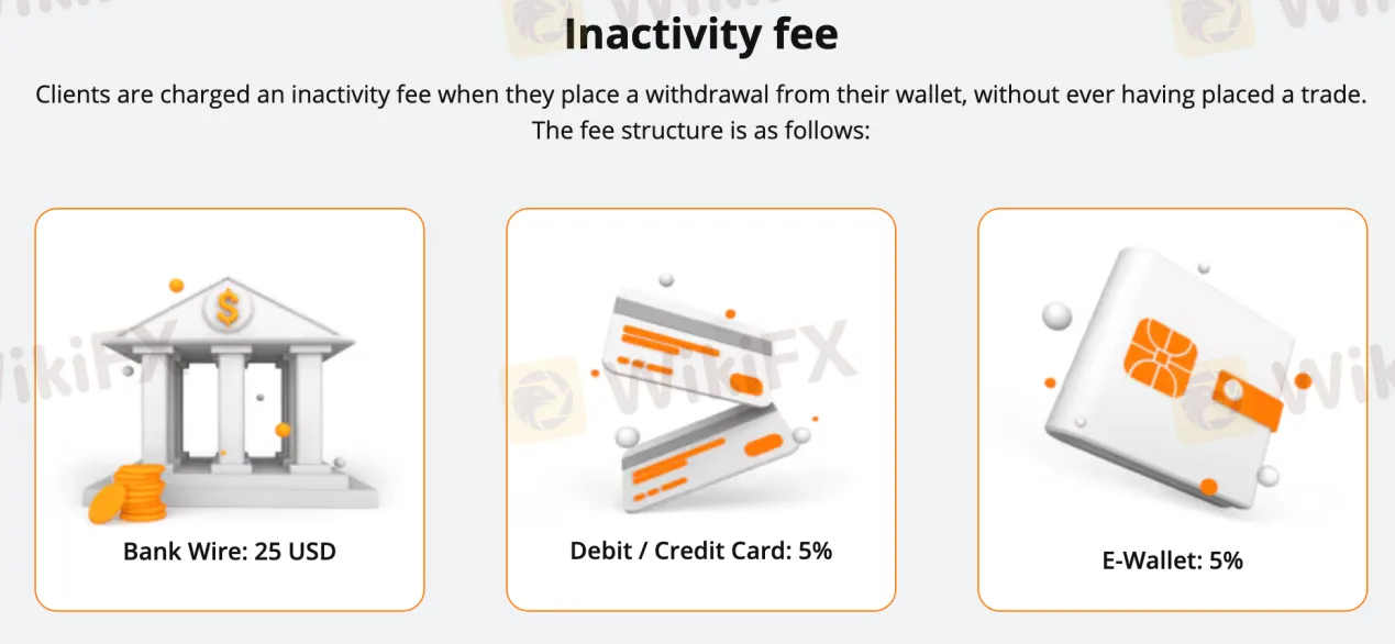 Non-Trading Fees