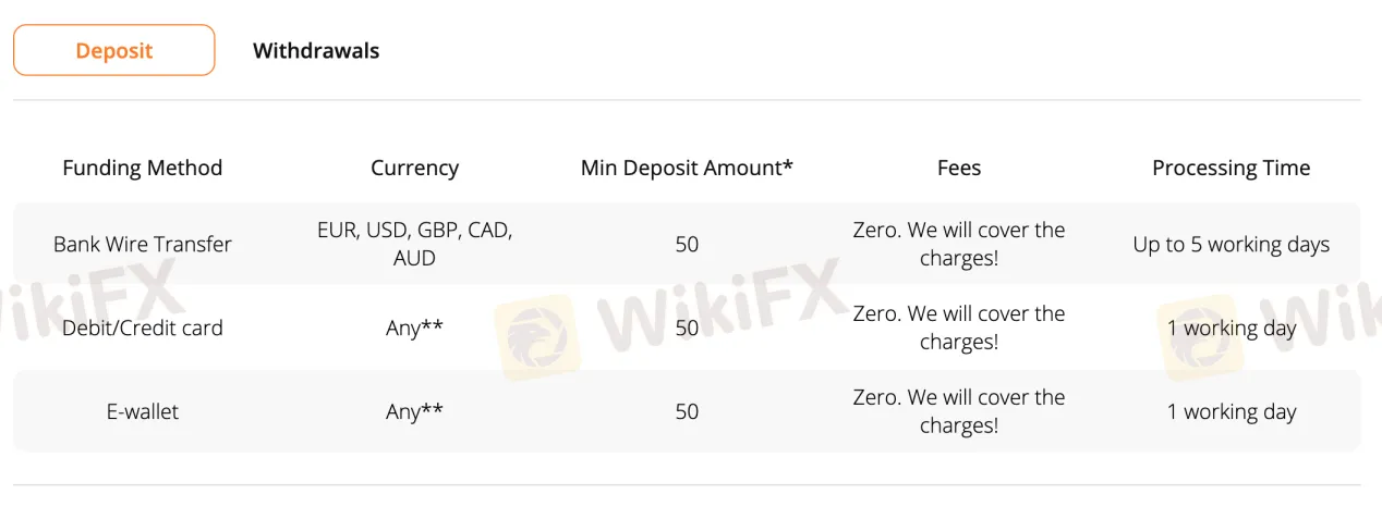 Deposit and Withdrawal